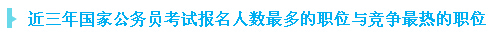 近三年國家公務(wù)員考試報名人數(shù)最多的職位與競爭最激烈的職位