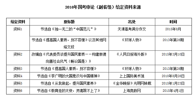 國考申論（副省級(jí)）給定資料來源