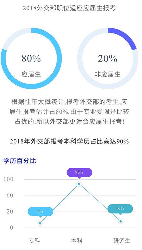 國家公務員考試為什么每年這么多人報考外交部