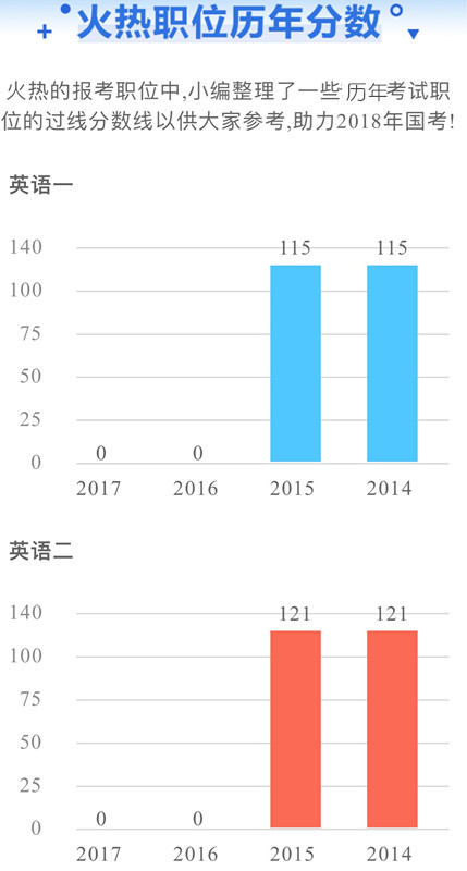 國家公務員考試為什么每年這么多人報考外交部