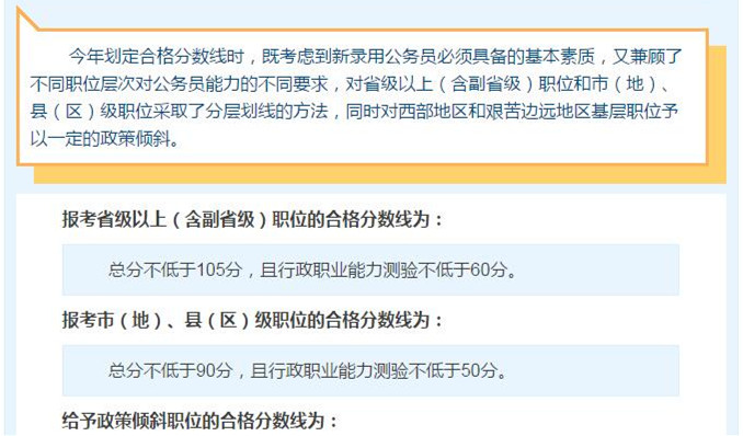 國考想進面試，你需要先過了筆試合格分數(shù)線