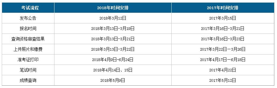 2019年廣西公務(wù)員考試時間