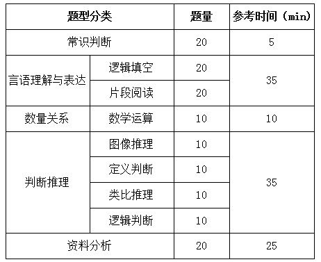 國家公務(wù)員考試行測解題速度和正確率如何兼得？