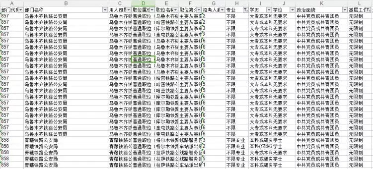 盤點分析國家公務(wù)員考試中有哪些三不限職位