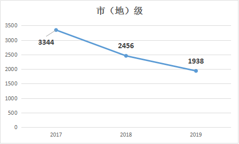 2019年國家公務(wù)員考試職位表解讀：市（地）級