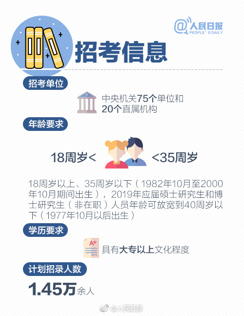 2019年國考報名啟動，收好這份最全報考指南