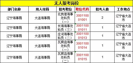 2019國考遼寧地區(qū)報名統(tǒng)計：11983人報名[24日16時]