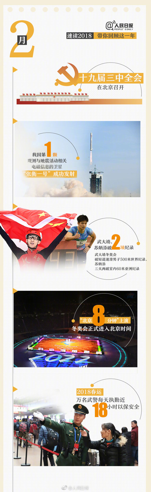 回首18年，9張圖帶你速讀過(guò)去12個(gè)月大事件