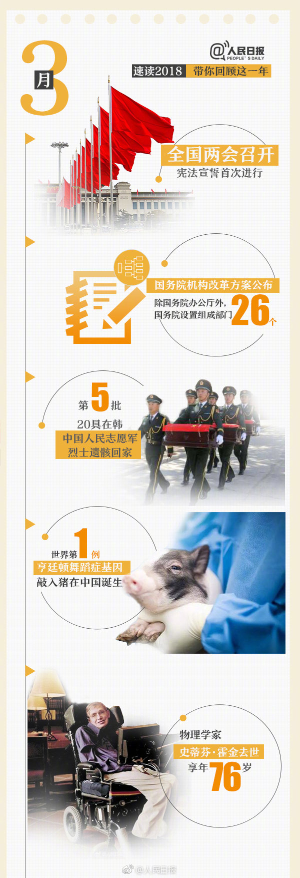 回首18年，9張圖帶你速讀過(guò)去12個(gè)月大事件