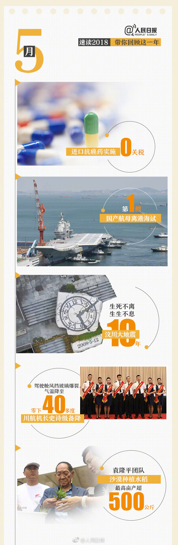 回首18年，9張圖帶你速讀過(guò)去12個(gè)月大事件