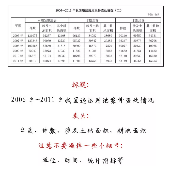 有趣有料！一文讀懂資料分析！