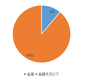 2019年河南公務員考試職位表深度解讀