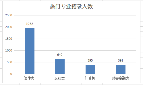 2019年河南公務員考試職位表深度解讀