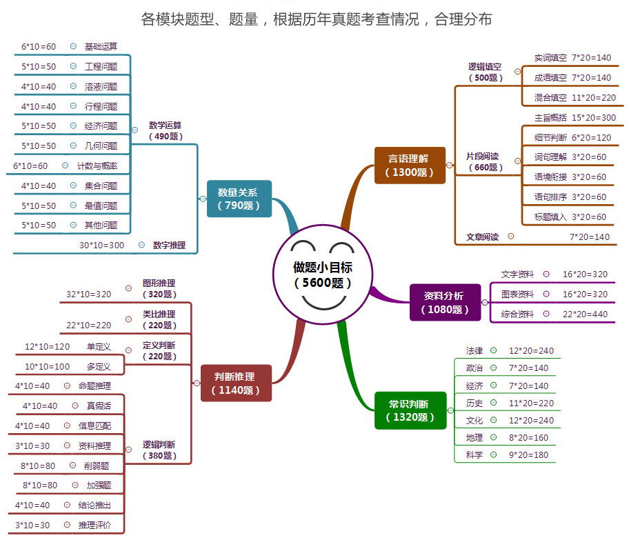 公考通公務(wù)員考試題庫