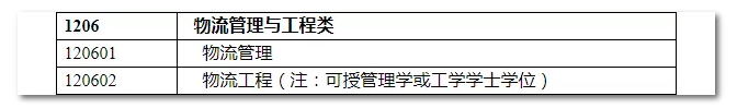 2020年國家公務(wù)員考試物流管理可以報(bào)哪些崗位？