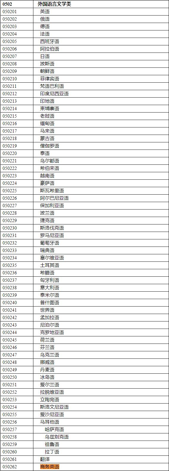 2020年國家公務員考試語言類專業(yè)可以報哪些崗位？