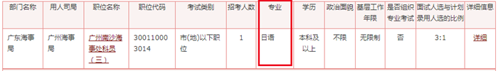 2020年國家公務員考試語言類專業(yè)可以報哪些崗位？