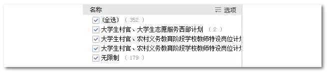 2020年國家公務員考試語言類專業(yè)可以報哪些崗位？