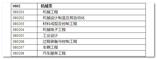 2020年國家公務(wù)員考試機(jī)械類專業(yè)可以報(bào)哪些崗位？