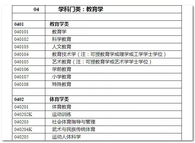 2020年國家公務員考試教育類專業(yè)可以報哪些崗位？