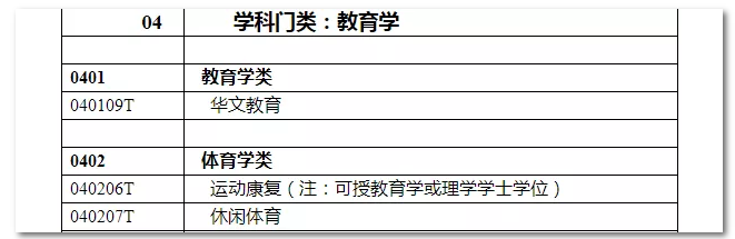 2020年國家公務員考試教育類專業(yè)可以報哪些崗位？