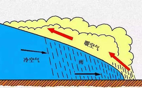 2020年國家公務(wù)員考試常識(shí)積累：四大降水形式