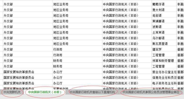 2020年國(guó)家公務(wù)員考試職位怎么選比較好？