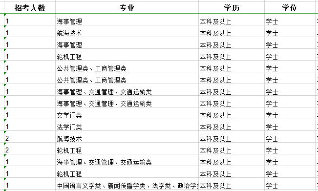 2020年國(guó)家公務(wù)員考試職位怎么選比較好？