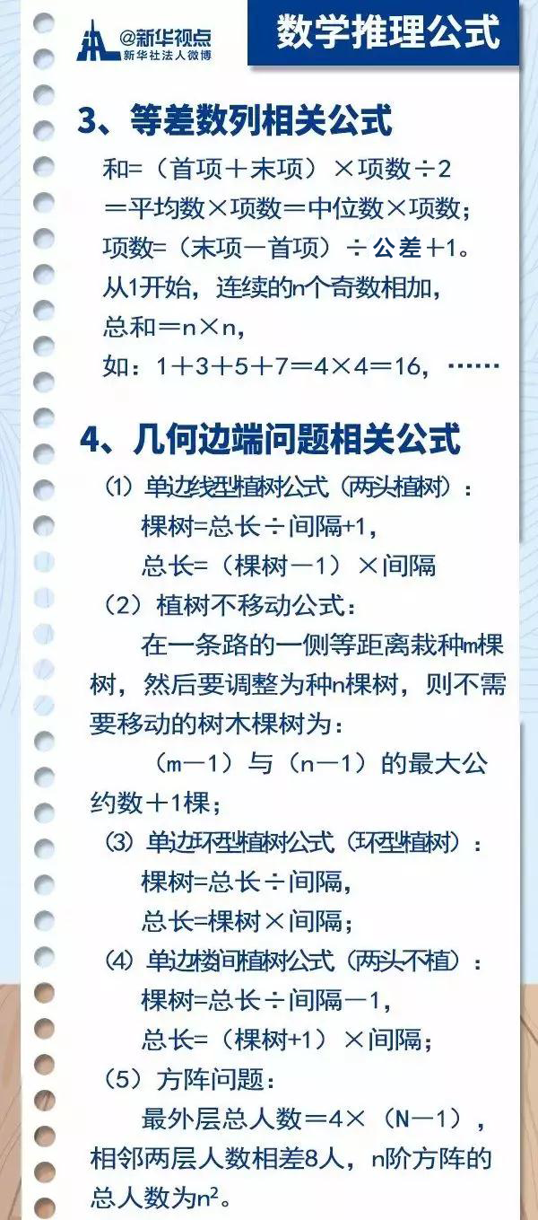 2020國考行測常用公式匯總，背完答題省時省力