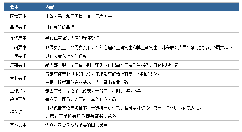 2020年國(guó)家公務(wù)員考試下月啟動(dòng)！我能報(bào)考嗎？