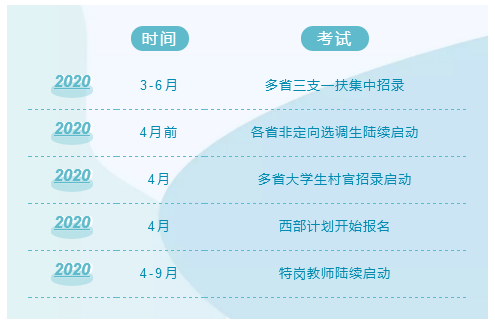 2020年國(guó)考及各省公務(wù)員考試時(shí)間安排說(shuō)明