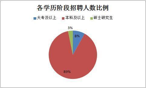 2019下半年四川省考共招錄6823人，明日起報名！