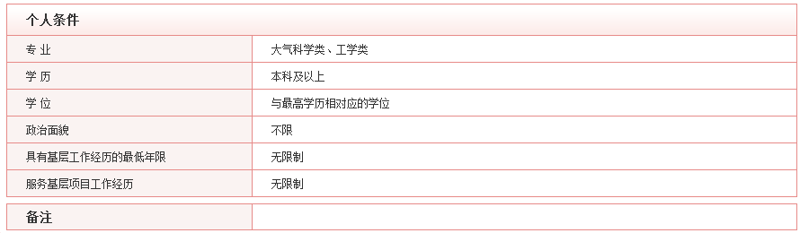 2020年國(guó)考最具挑戰(zhàn)的5大部門，你敢來(lái)報(bào)考嗎？