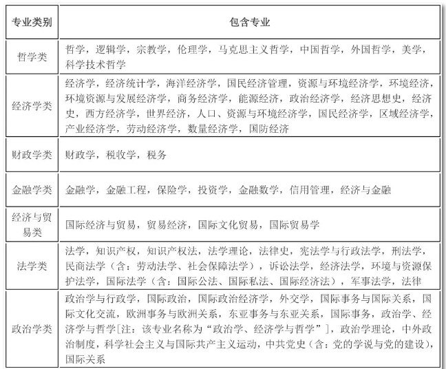 2020年國考報名，我的專業(yè)能考哪些職位？