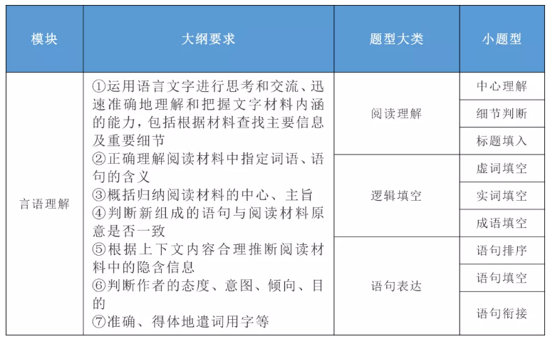 2020年國(guó)家公務(wù)員考試公共科目大綱解讀！