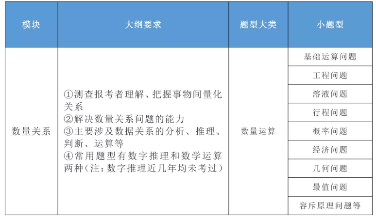 2020年國(guó)家公務(wù)員考試公共科目大綱解讀！