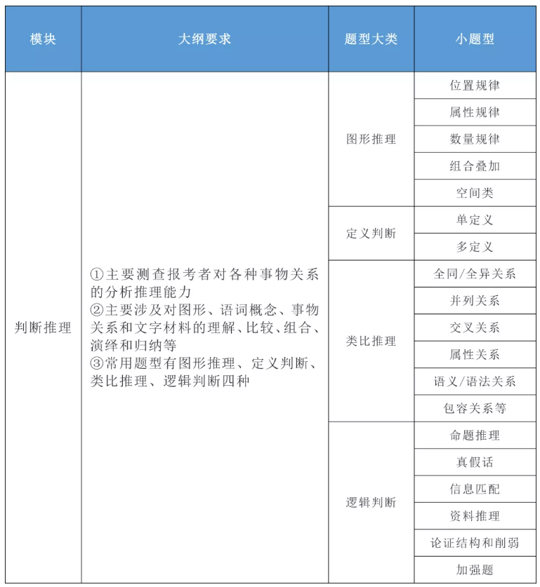 2020年國(guó)家公務(wù)員考試公共科目大綱解讀！