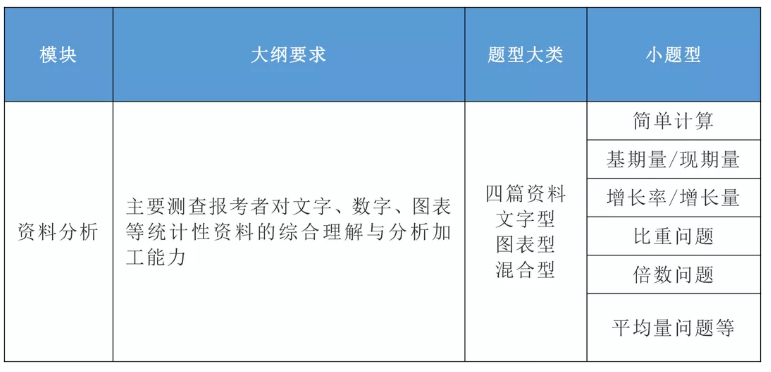 2020年國(guó)家公務(wù)員考試公共科目大綱解讀！