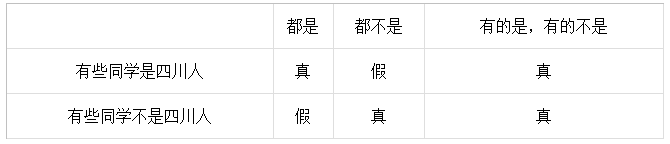 邏輯推理中的反對(duì)關(guān)系-2020年國(guó)家公務(wù)員考試行測(cè)解題技巧