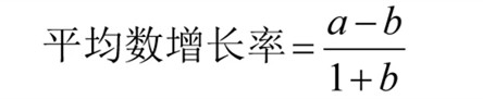 國(guó)考行測(cè)資料分析?？脊絽R總！考試直接用