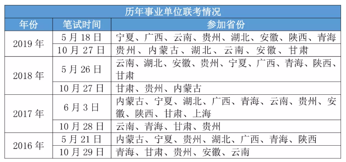 2020年各省事業(yè)單位考試時(shí)間一覽！