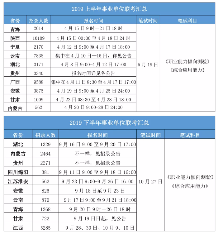 2020年各省事業(yè)單位考試時(shí)間一覽！