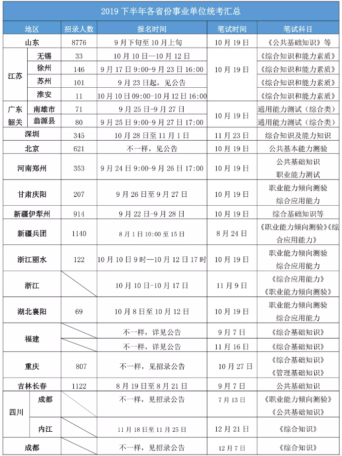 2020年各省事業(yè)單位考試時(shí)間一覽！