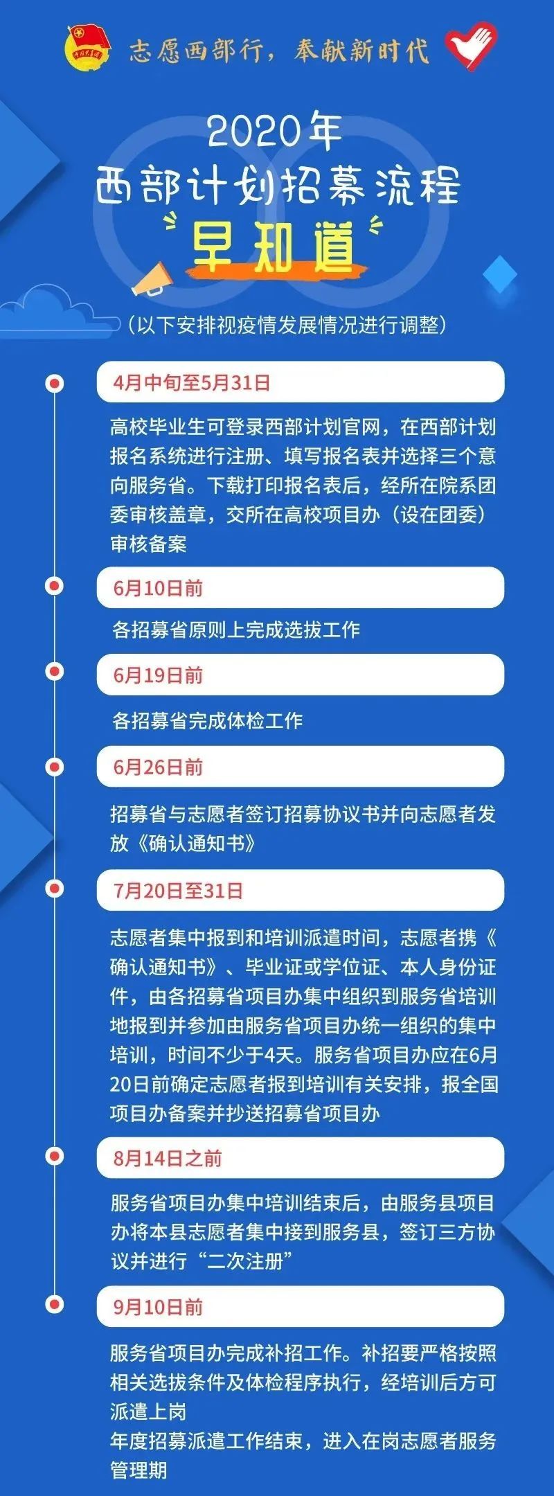 2020年西部計(jì)劃報(bào)名入口已開啟！(附招募流程)