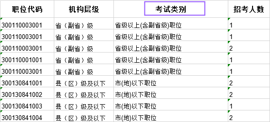 科普：國(guó)考省級(jí)試卷和地市級(jí)試卷有什么不同？