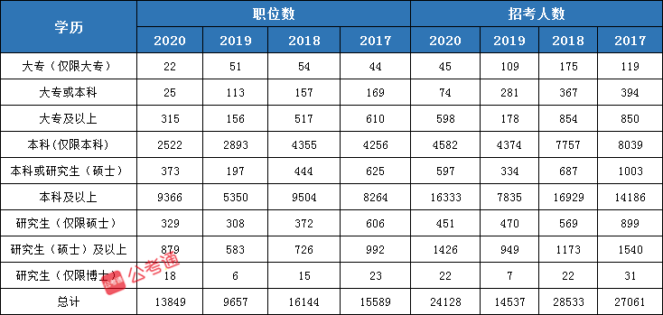 2021年國(guó)家公務(wù)員考試有這4個(gè)屬性更容易上岸