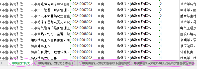 2021年國(guó)家公務(wù)員考試報(bào)名職位怎么選比較好？