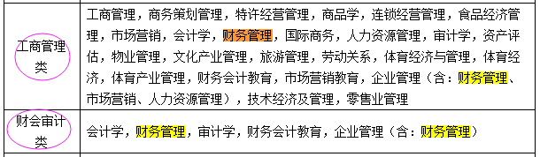 國(guó)考報(bào)名：“專業(yè)屬于什么大類？” 兩步查到