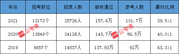 公考通 m.shenzhenhaoting.com