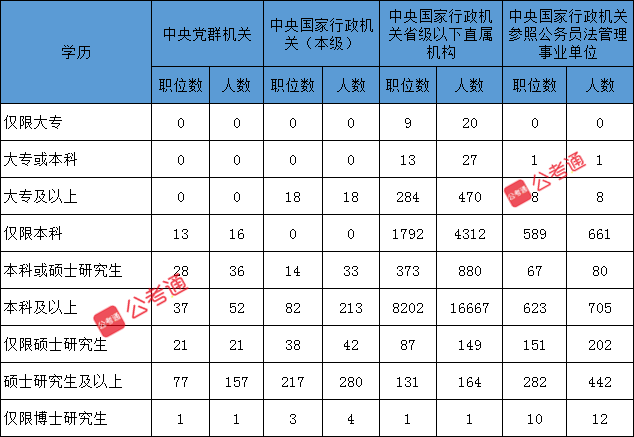 新手必看：6點(diǎn)帶你全方面了解國家公務(wù)員考試